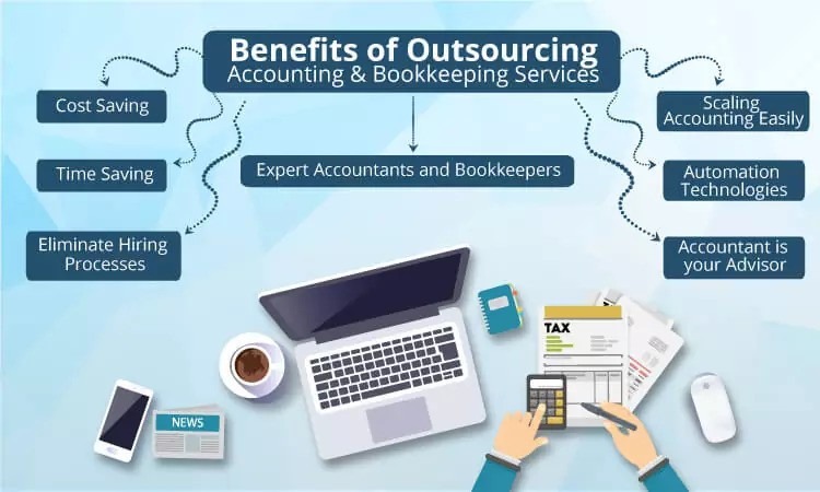 Benefits of Outsourcing Accounting and Book Keeping Services in Mumbai