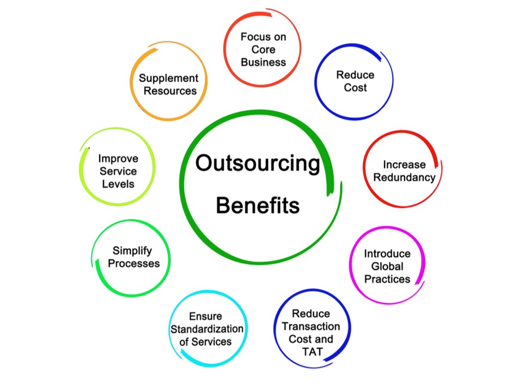 How Outsourcing Can Benefit Businesses of All Sizes