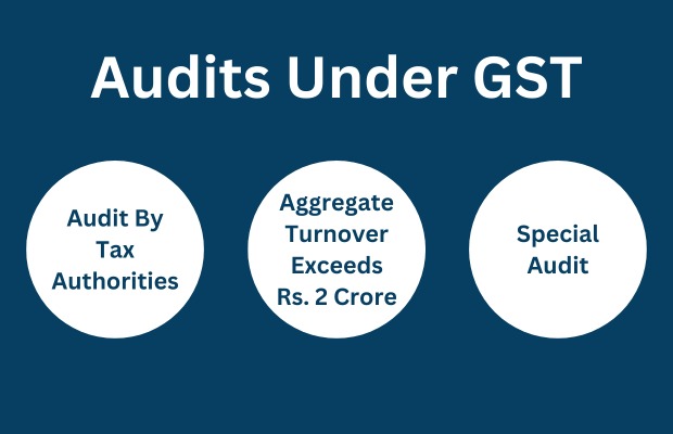 Audit Under GST