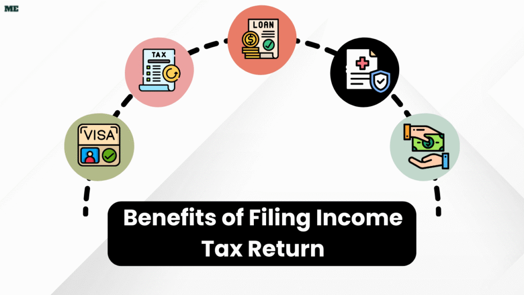 Key Benefits of Filing Your ITR