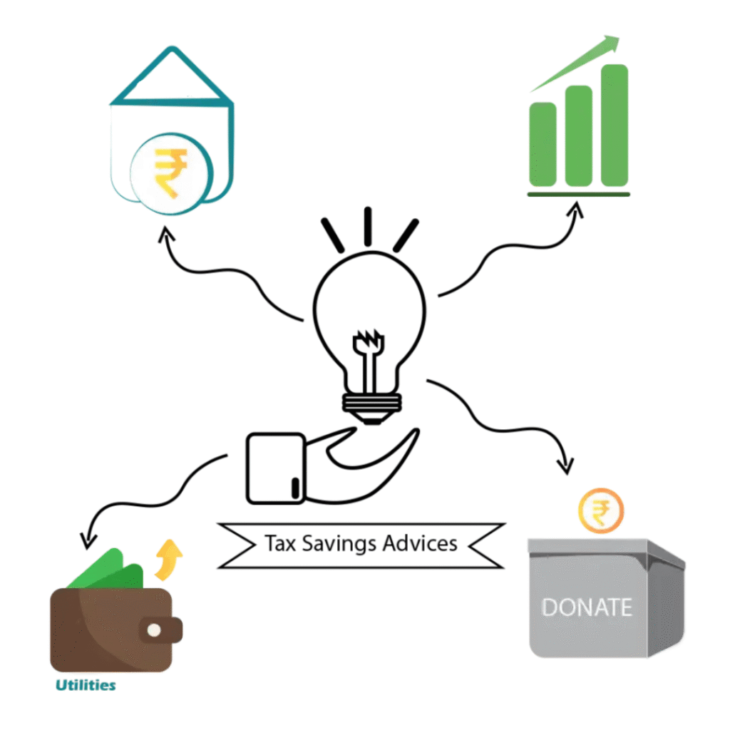 Tax Savings Advices For a Businessman or an Entrepreneur :