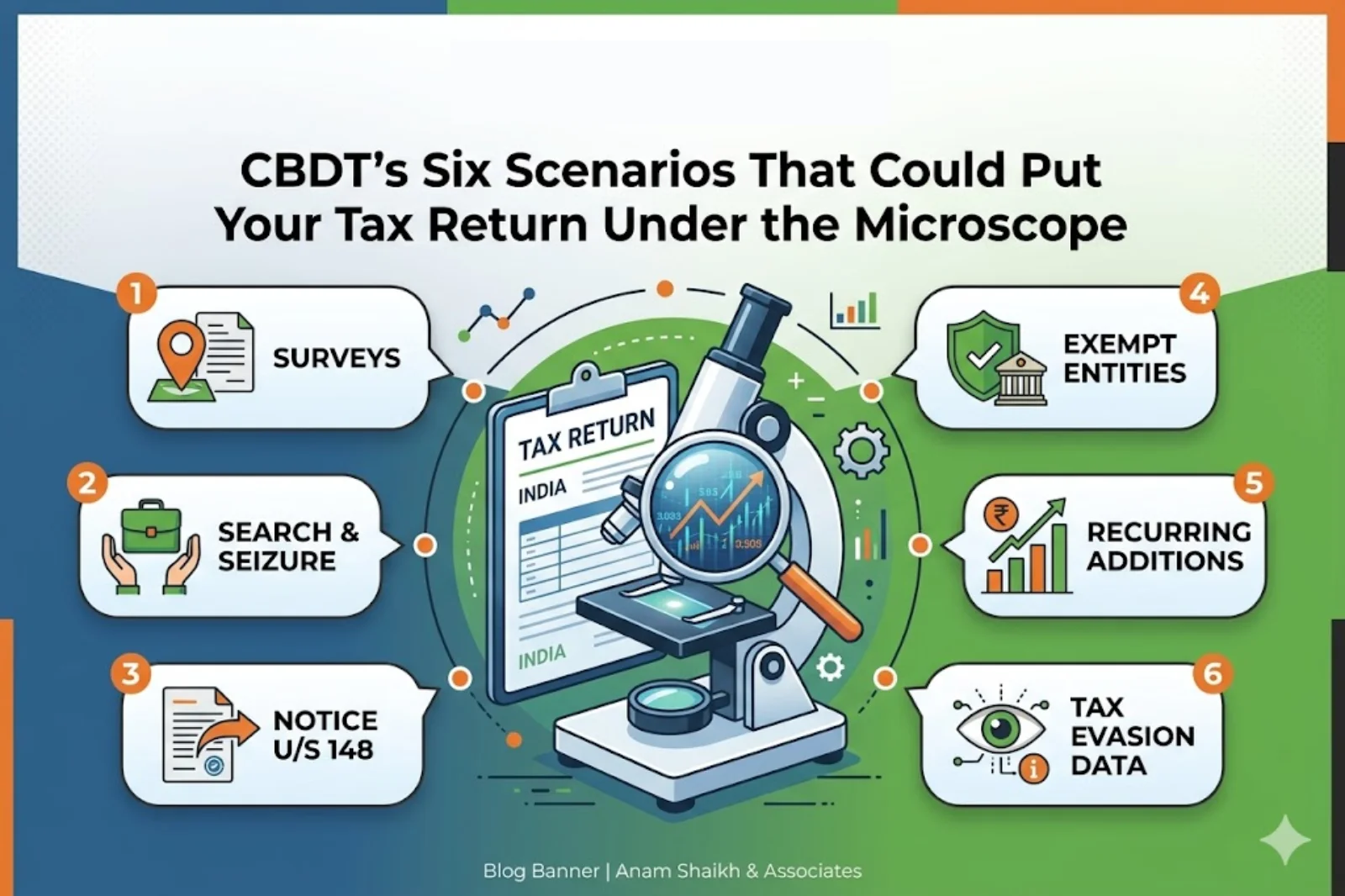 CBDT's Six Scenarios That Could Put Your Tax Return Under the Microscope
